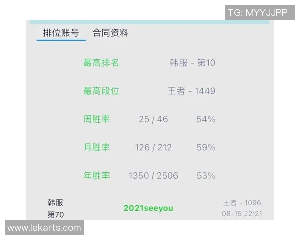 深入探讨TES战队在近期赛事中的状态表现与数据分析结果